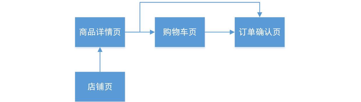 京东秒杀价便宜吗（京东秒杀比平时还贵）