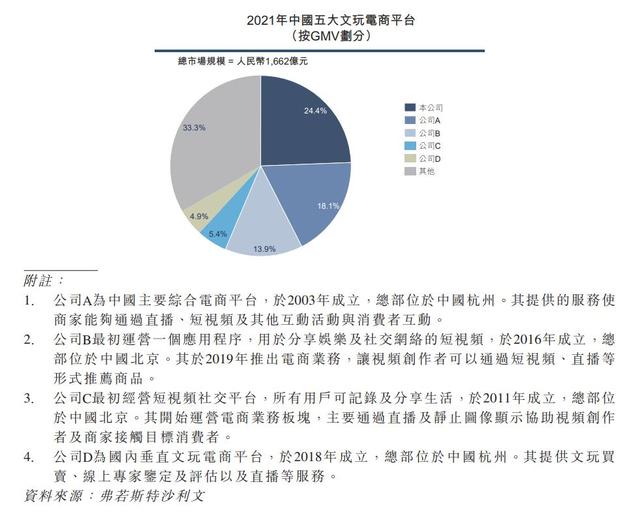 电商什么产品比较冷门，冷门的电商类目？