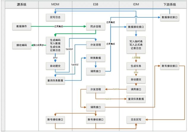 项目经历怎么描述，大学生项目经历怎么描述？