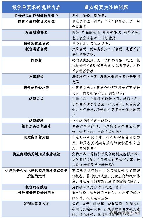 rfq报价中产品编号是产品的公司什么编号（rfq报价）