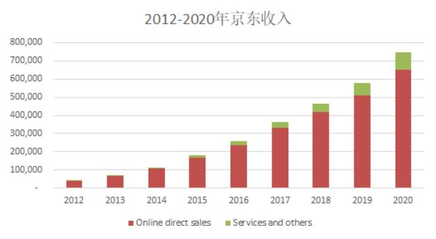 电子商务的核心功能是什么，电商平台基本功能？