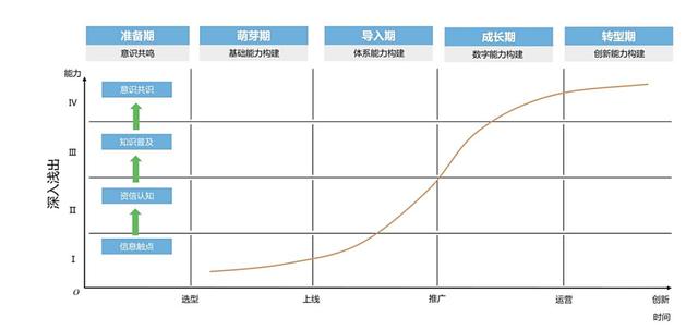 企业生命周期四个阶段的特点成功因素（企业生命周期四个阶段的特点现金流量表）