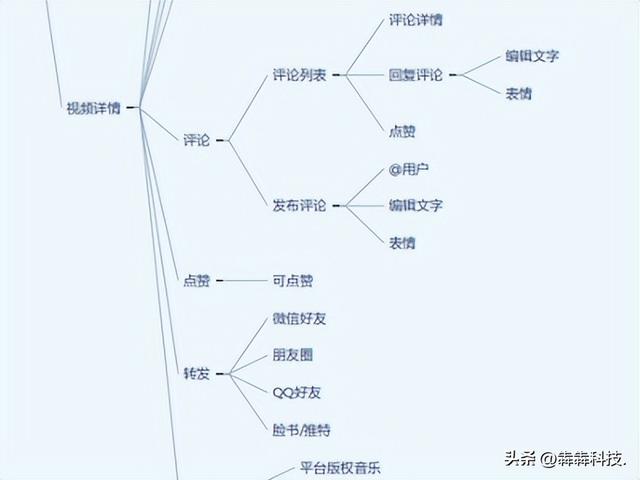 短视频app开发小程序（短视频app开发文档）