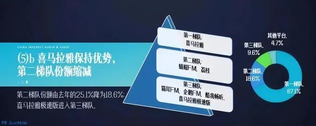 喜马拉雅有声制作平台（喜马拉雅fm有音制作网络平台）