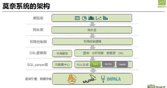 网贷大数据查询平台哪个好（个人大数据查询平台哪个好）