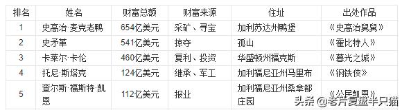 美国真有保护伞公司吗（保护伞公司和美国政府）