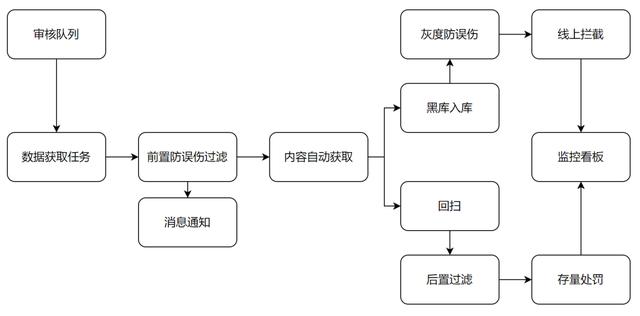 在抖音买的东西怎么查看订单取件码，在抖音买的东西怎么查看订单编号？