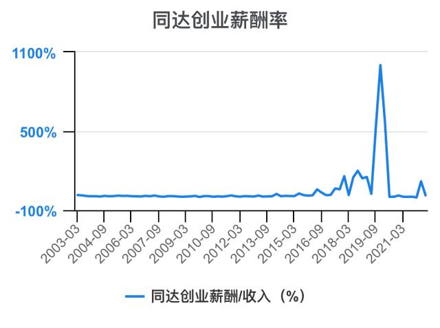 创新创业财务分析怎么写流动资金账务处理，创新创业财务分析怎么写流动资金账户