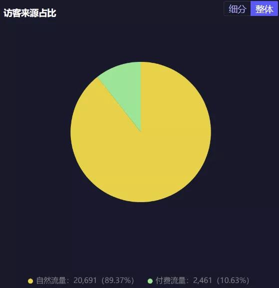 抖音直播间点赞量高有什么好处