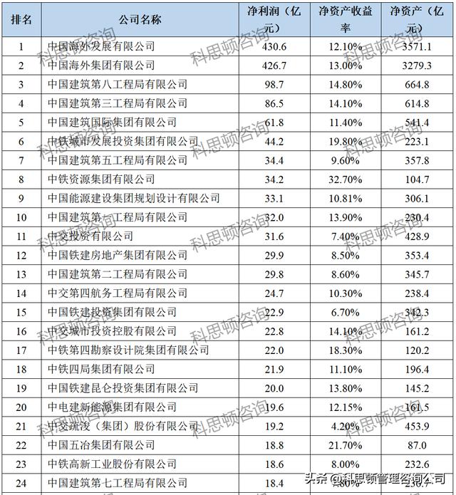 建筑公司名字起名大全，建筑公司名字响亮不重名