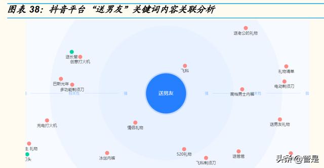 抖音用户画像查询，抖音用户画像分析2022？