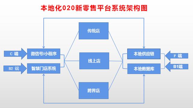 酒类销售方案模板范文，酒类销售方案模板？