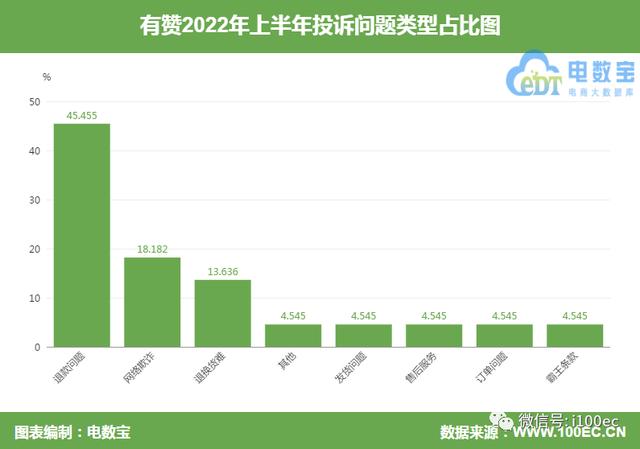 抖音退货退款之后可以投诉吗，抖音客服申诉店家还是不退款怎么办？