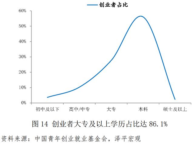 青年创业中国强作文，青年强中国强作文？