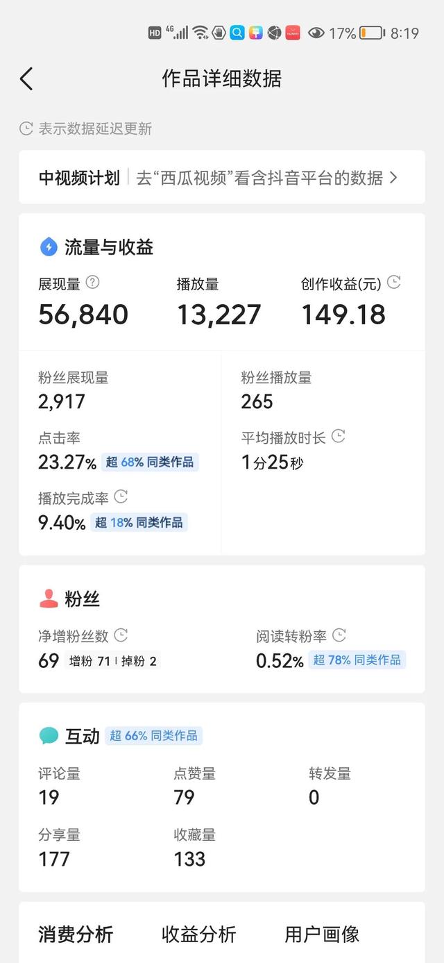 播放量赚钱的平台快手，播放量赚钱的平台快手是真的吗？