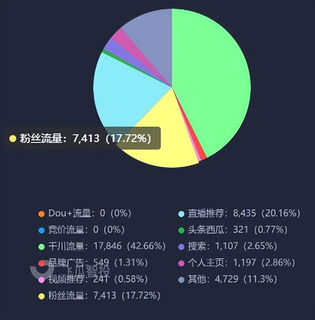 抖音怎么挣钱,具体，抖音如何挣钱呢？