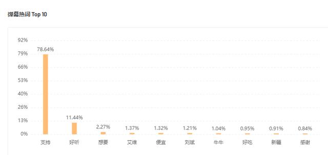 快手一个穿云箭是多少钱，快手上的穿云箭是多少人民币？