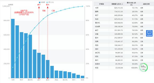 电商应该怎么做如何从零做起，电商怎么做如何从零开始？