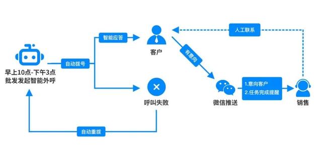 探迹拓客怎么样，拓客收费标准？