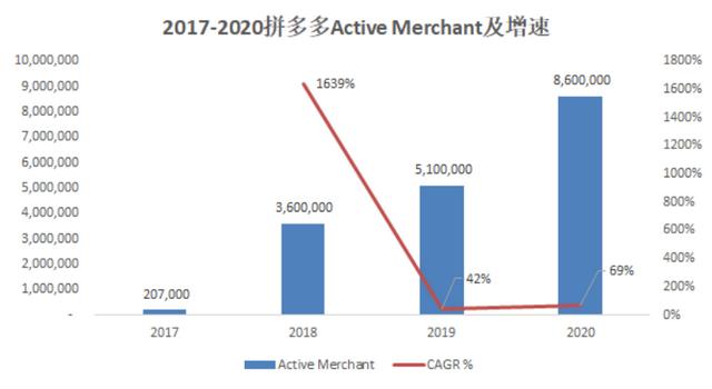 电子商务的核心功能是什么，电商平台基本功能？