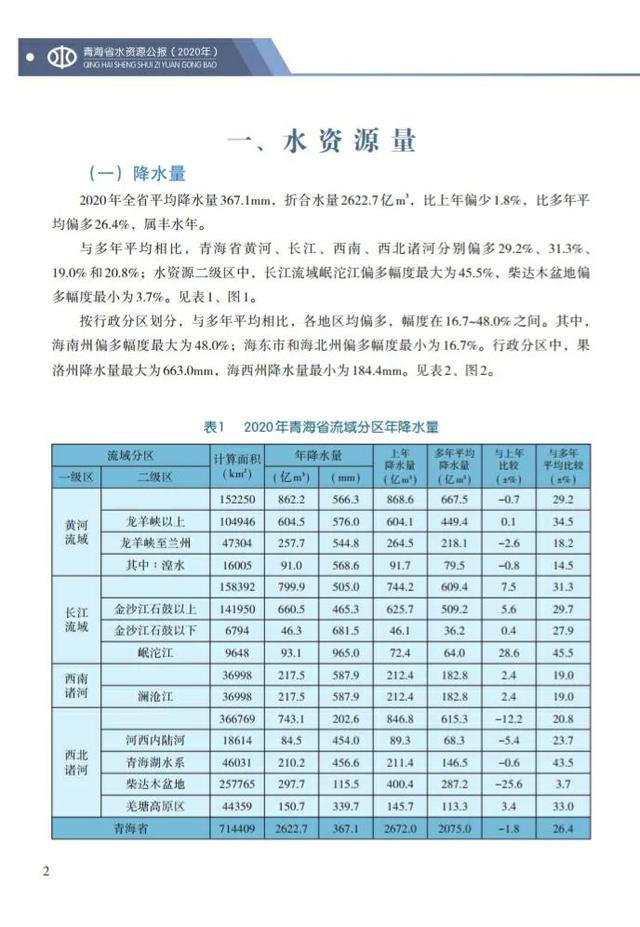河流径流量是什么意思，年平均径流量是什么意思？