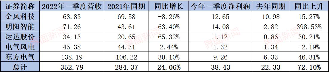 什么挣钱最快投资小公司，干什么赚钱最快投资小？