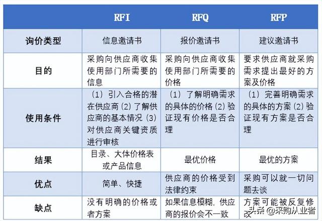 rfq报价中产品编号是产品的公司什么编号（rfq报价）