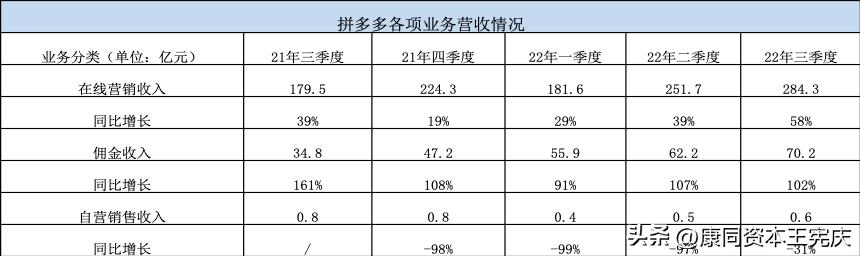 做电商拼多多能赚到钱吗，做拼多多电商赚钱吗？