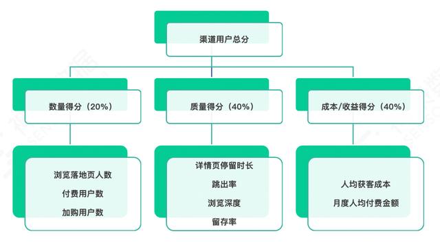 roi 公式，roi计算公式是什么意思？