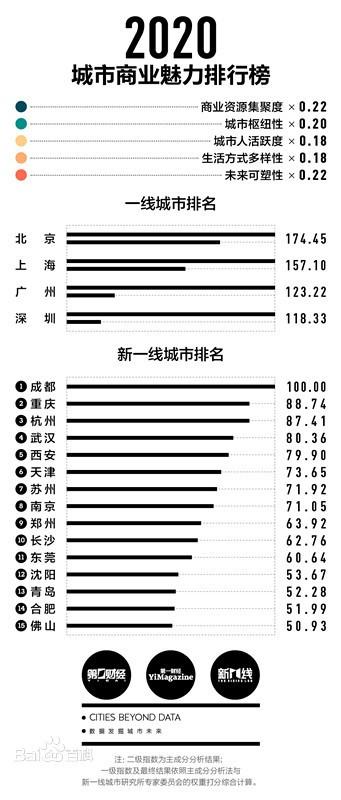 考研有新媒体专业吗（网络与新媒体考研怎么样）