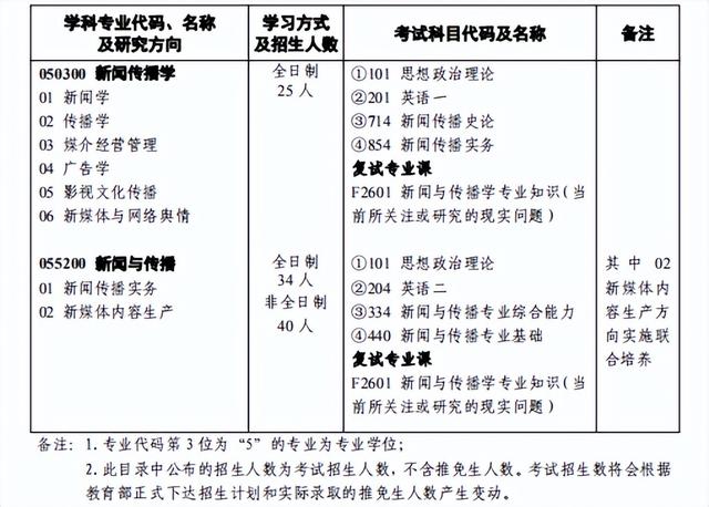 考研有新媒体专业吗（网络与新媒体考研怎么样）