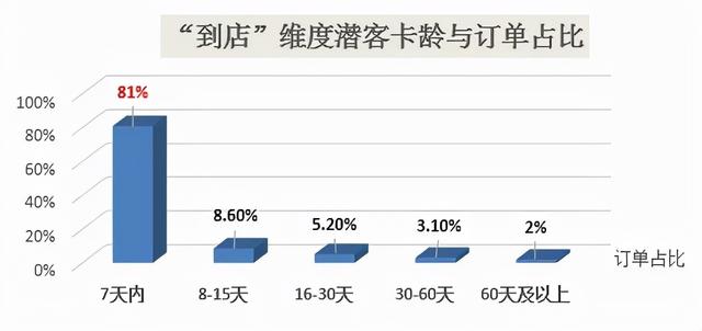 汽车销售好做吗男生女生，汽车销售好做吗男生多吗？
