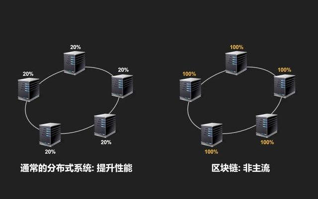 关于区块链是什么的视频，区块链视频app哪个最赚钱？