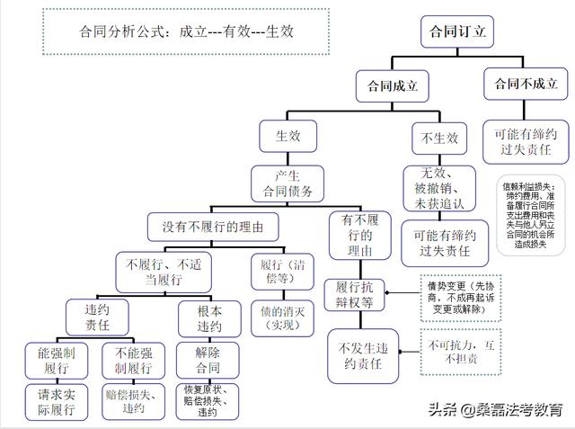 法考培训机构怎么样（司法考试培训机构通过率高不_）