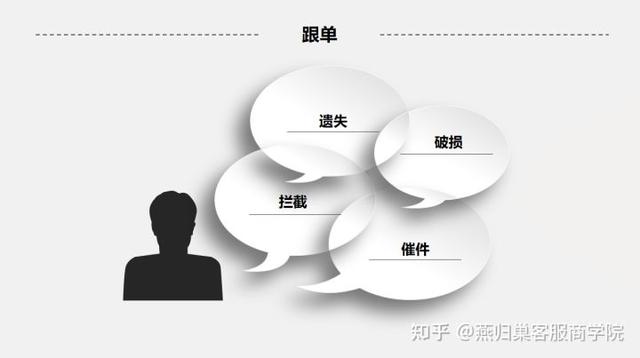 淘宝客服的主要工作内容详细（淘宝客服主要工作内容是什么）