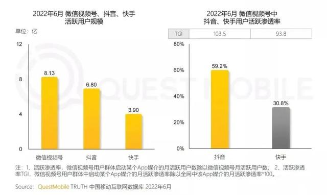 抖音特效师赚钱很难，抖音特效师收入怎么样？