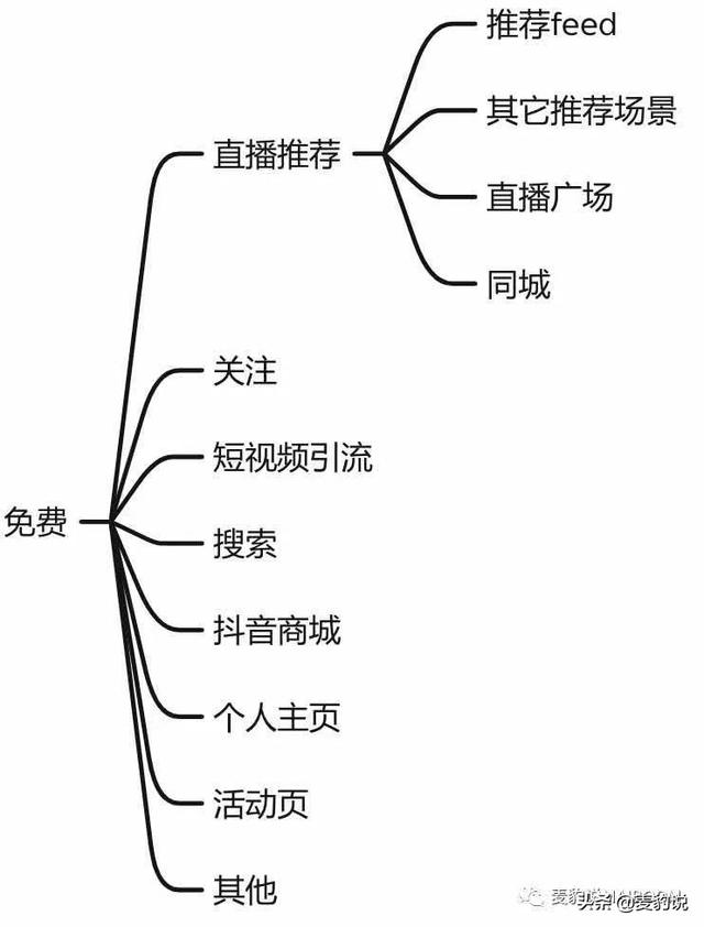 g流量看视频直播能看多久，1g流量看电视能看多久？"