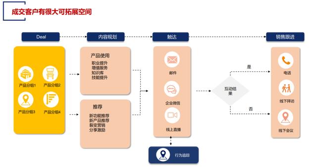 如何发朋友圈让客户主动找你的句子文案，如何发朋友圈让客户主动找你的句子说说？