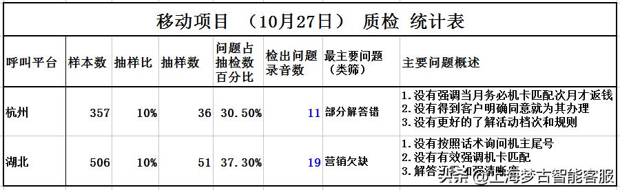 电话营销公司外包有哪些（电话营销公司外包业务）