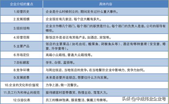 培训新员工方法和步骤ppt，培训新员工方法和步骤心得体会