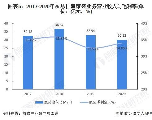 中国十大上市装修公司北京分公司（中国十大上市装修公司北京有几家）