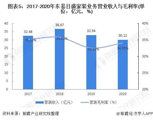 中国十大上市装修公司北京分公司（中国十大上市装修公司北京有几家）