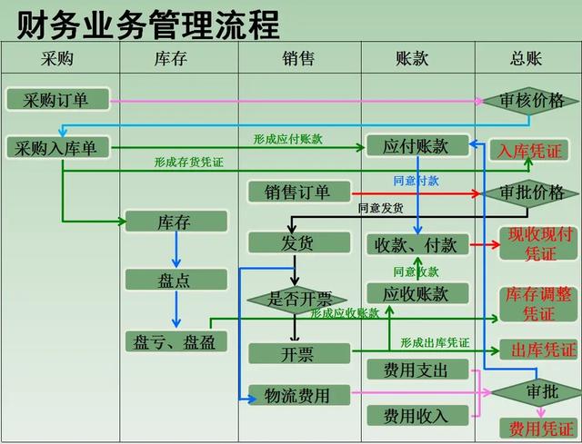 电商会计难做吗知乎小说（电商会计难做吗知乎文章）