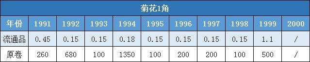 一角硬币收藏价格表2021（一角硬币收藏价格表2020年）