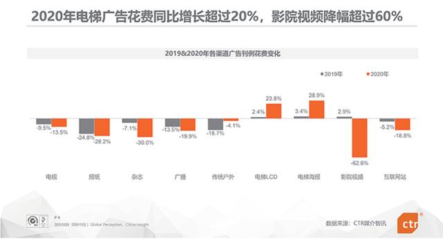效果营销是指（推广效果是什么意思）