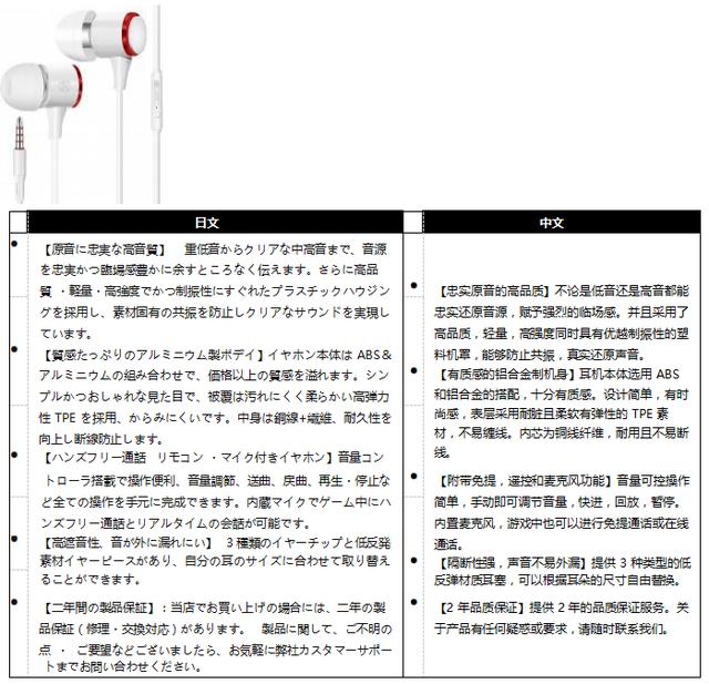 跨境电商术语listing（listings电商是什么意思）