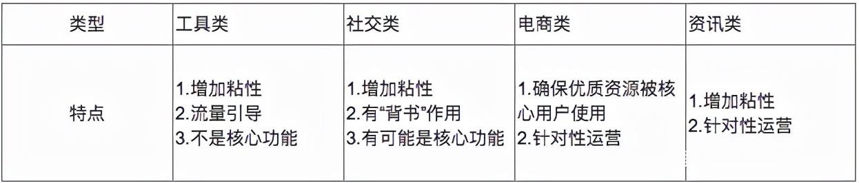 淘宝级别的等级划分图，淘宝级别的等级划分图片？