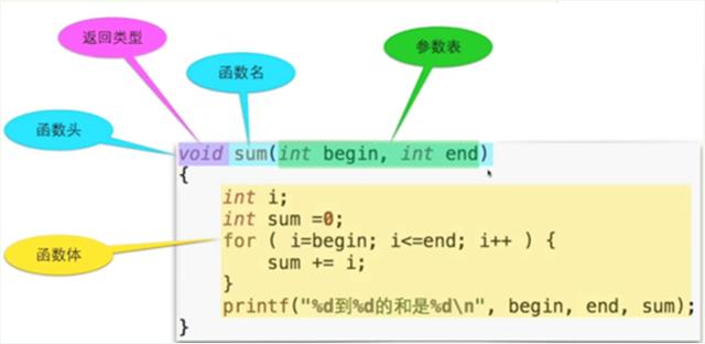 c语言程序的基本单位是_（什么是构成c语言的程序的基本单位）