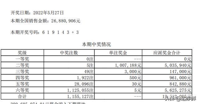 排三排五开奖直播现场直播，排三排五直播开奖视频？