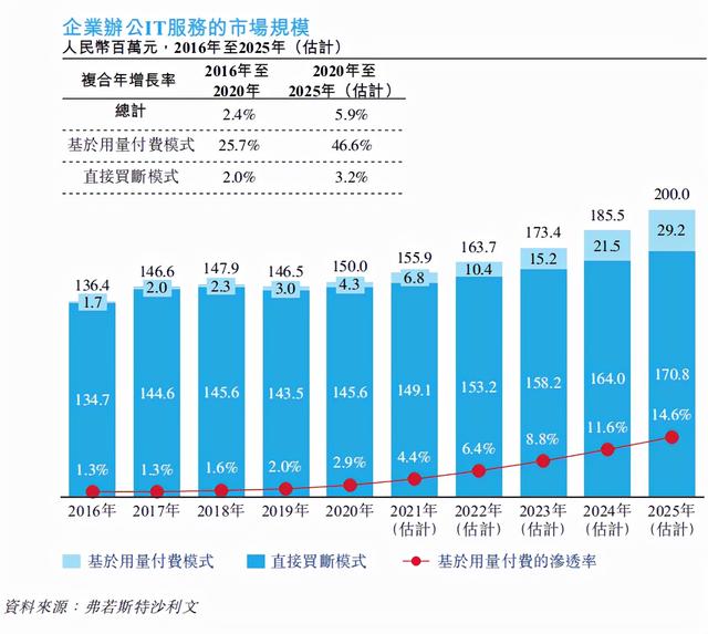 电脑赚钱的项目有哪些，电脑赚钱的项目有哪些知乎？